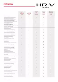 Honda gazetka | HR-V e:HEV Strona 4