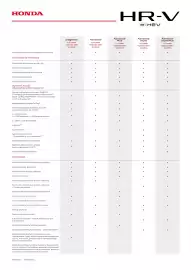 Honda gazetka | HR-V e:HEV Strona 5