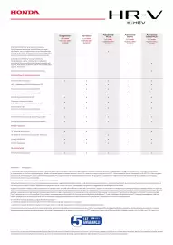 Honda gazetka | HR-V e:HEV Strona 6