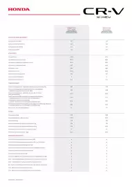 Honda gazetka | CR-V e:HEV Strona 2