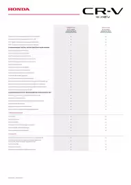 Honda gazetka | CR-V e:HEV Strona 3
