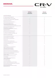 Honda gazetka | CR-V e:HEV Strona 4