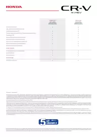 Honda gazetka | CR-V e:HEV Strona 6