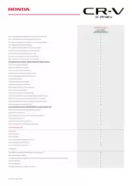 Honda gazetka | CR-V e:PHEV Strona 3