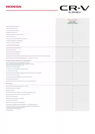 Honda gazetka | CR-V e:PHEV Strona 5