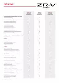 Honda gazetka | ZR-V e:HEV Strona 3