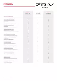 Honda gazetka | ZR-V e:HEV Strona 4