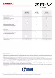 Honda gazetka | ZR-V e:HEV Strona 6
