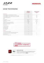 Honda gazetka | Jazz e:HEV Strona 8