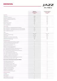 Honda gazetka | Jazz e:HEV Strona 2