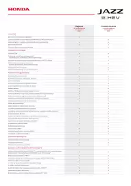 Honda gazetka | Jazz e:HEV Strona 3