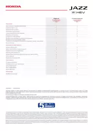 Honda gazetka | Jazz e:HEV Strona 4