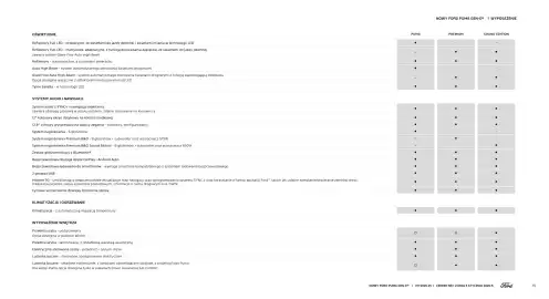 Ford gazetka | Puma Gen-E Strona 15