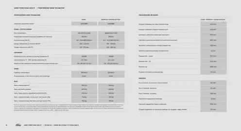 Ford gazetka | Puma Gen-E Strona 18