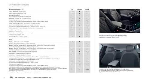 Ford gazetka | Explorer Strona 14