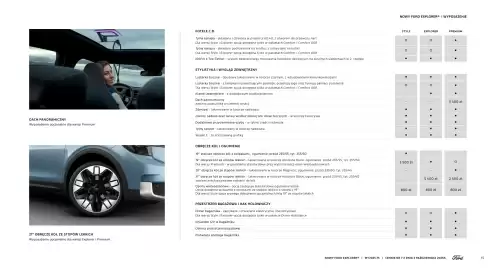 Ford gazetka | Explorer Strona 15
