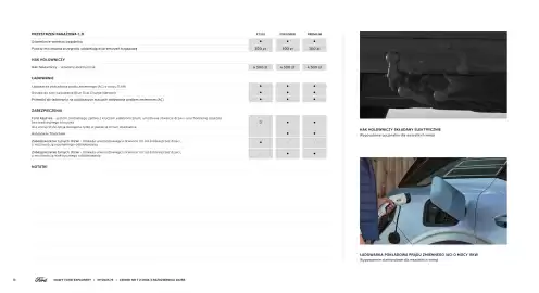 Ford gazetka | Explorer Strona 16