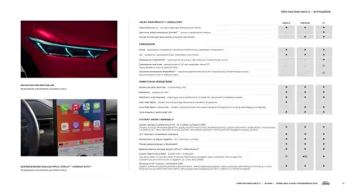 Ford gazetka | Mustang Mach-E Strona 15
