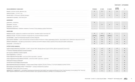 Ford gazetka | Puma Wyprzedaż Strona 13