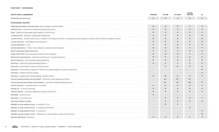 Ford gazetka | Puma Wyprzedaż Strona 14