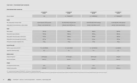 Ford gazetka | Puma Wyprzedaż Strona 18
