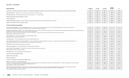 Ford gazetka | Puma new Strona 12