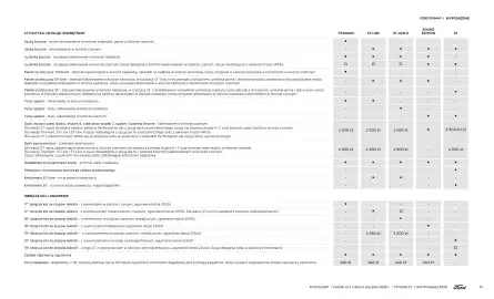 Ford gazetka | Puma new Strona 15