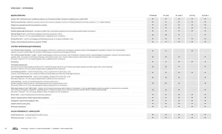 Ford gazetka | Kuga Wyprzedaż Strona 16