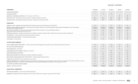 Ford gazetka | Kuga Wyprzedaż Strona 17
