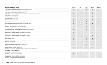 Ford gazetka | Kuga Wyprzedaż Strona 18