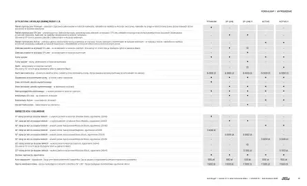 Ford gazetka | Kuga Wyprzedaż Strona 19