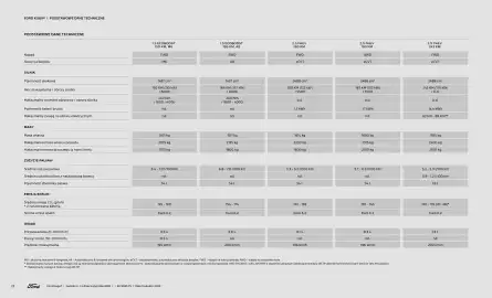 Ford gazetka | Kuga Wyprzedaż Strona 22