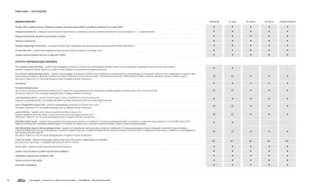 Ford gazetka | Kuga Wyprzedaż Strona 16