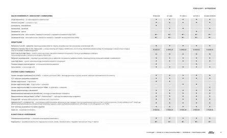 Ford gazetka | Kuga Wyprzedaż Strona 17