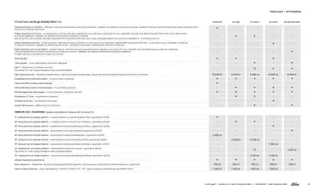 Ford gazetka | Kuga Wyprzedaż Strona 19