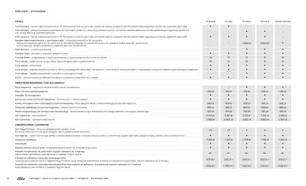 Ford gazetka | Kuga Wyprzedaż Strona 20