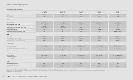 Ford gazetka | Kuga Wyprzedaż Strona 22