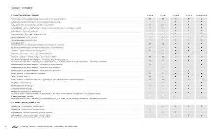 Ford gazetka | Kuga new Strona 18