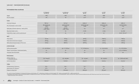Ford gazetka | Kuga new Strona 22
