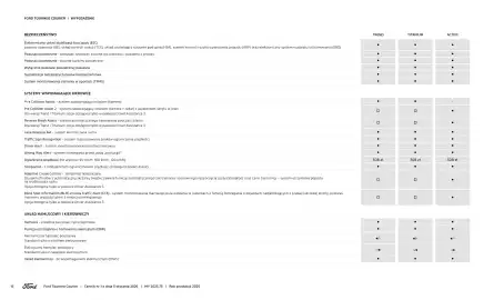 Ford gazetka | Tourneo Courier Wyprzedaż Strona 16