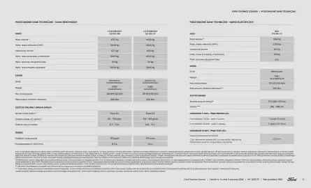 Ford gazetka | Tourneo Courier Wyprzedaż Strona 21