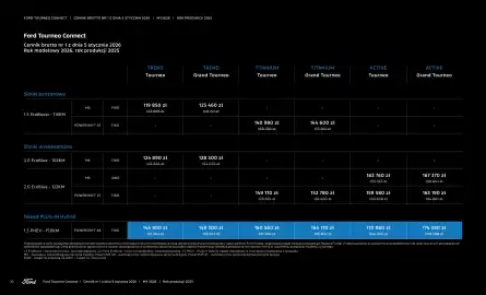 Ford gazetka | Tourneo Connect Wyprzedaż Strona 10