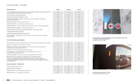 Ford gazetka | Tourneo Connect Wyprzedaż Strona 14