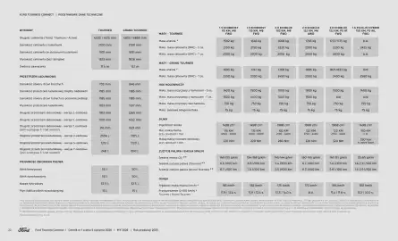 Ford gazetka | Tourneo Connect Wyprzedaż Strona 22