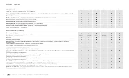 Ford gazetka | Focus Wyprzedaż Strona 14