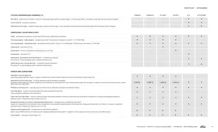 Ford gazetka | Focus Wyprzedaż Strona 15