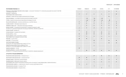 Ford gazetka | Focus Wyprzedaż Strona 17