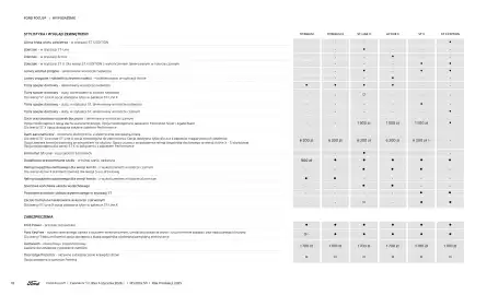 Ford gazetka | Focus Wyprzedaż Strona 18