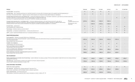 Ford gazetka | Focus Wyprzedaż Strona 19