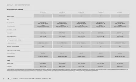 Ford gazetka | Focus Wyprzedaż Strona 22